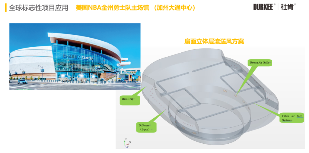 image-2-1024x508 9888拉斯维加斯柔性风管利用在美国NBA金州勇士队主球馆